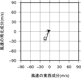 ホドグラフ画像