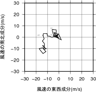 ホドグラフ画像