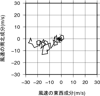 ホドグラフ画像