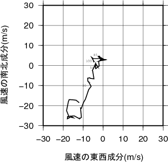 ホドグラフ画像