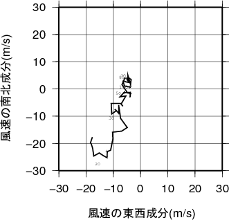 ホドグラフ画像