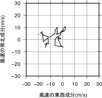 ホドグラフ画像