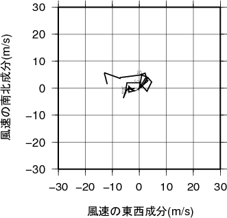 ホドグラフ画像