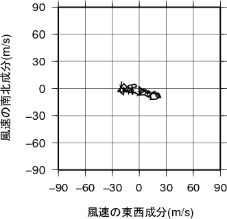 ホドグラフ画像