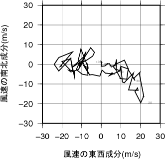 ホドグラフ画像