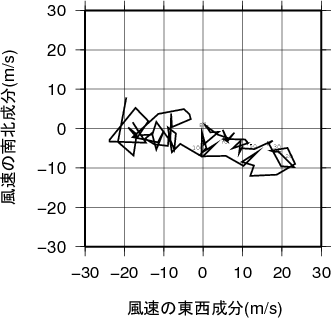 ホドグラフ画像