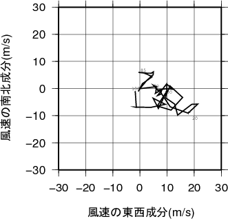 ホドグラフ画像