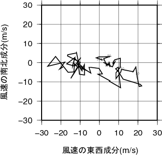 ホドグラフ画像