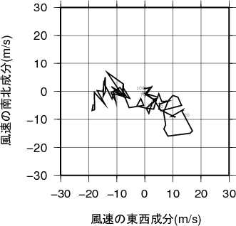 ホドグラフ画像