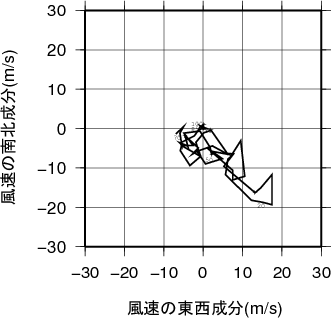 ホドグラフ画像