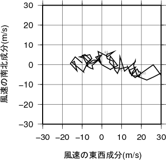 ホドグラフ画像