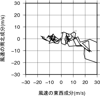 ホドグラフ画像