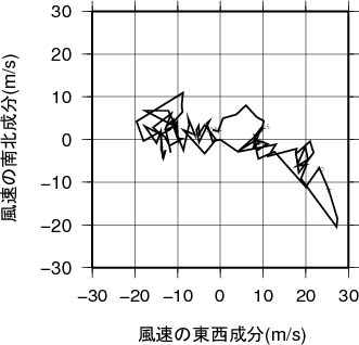 ホドグラフ画像