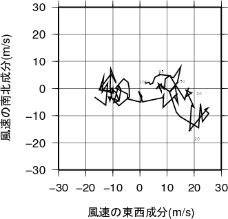 ホドグラフ画像