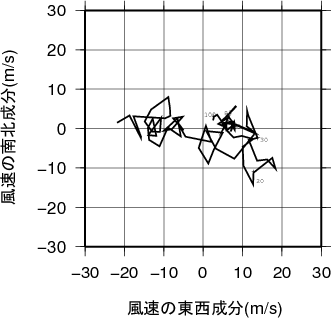 ホドグラフ画像