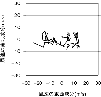 ホドグラフ画像