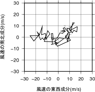 ホドグラフ画像