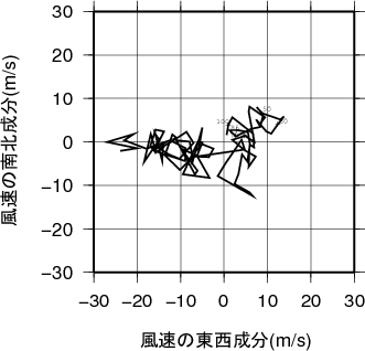 ホドグラフ画像