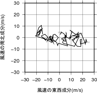 ホドグラフ画像