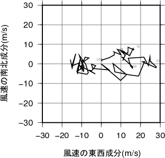 ホドグラフ画像