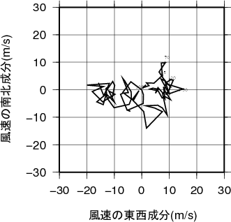 ホドグラフ画像