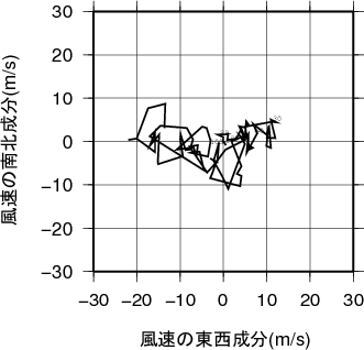 ホドグラフ画像