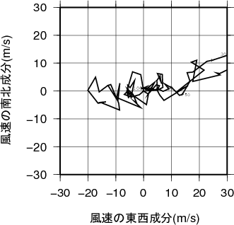 ホドグラフ画像