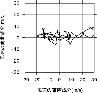 ホドグラフ画像