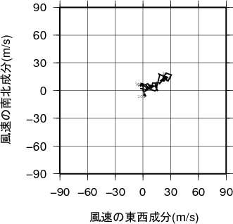 ホドグラフ画像