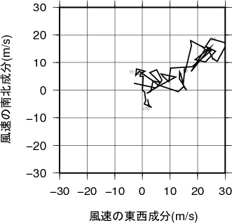 ホドグラフ画像