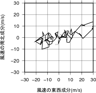 ホドグラフ画像