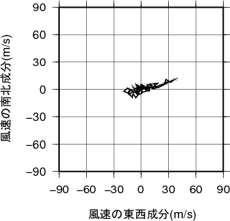 ホドグラフ画像