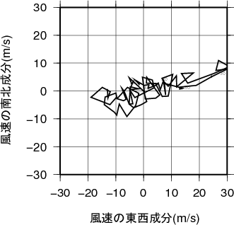 ホドグラフ画像