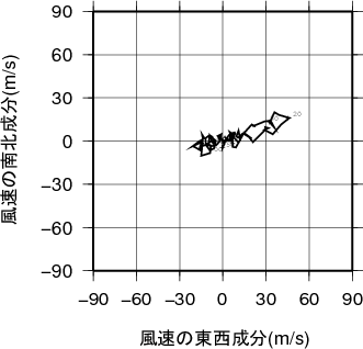 ホドグラフ画像