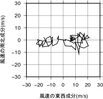 ホドグラフ画像