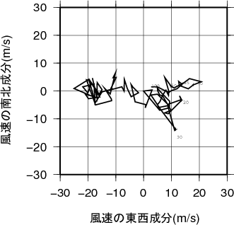 ホドグラフ画像