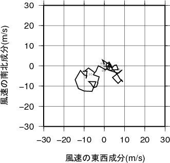 ホドグラフ画像