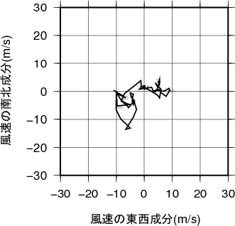 ホドグラフ画像