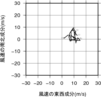 ホドグラフ画像