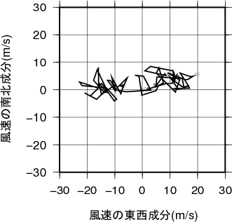 ホドグラフ画像