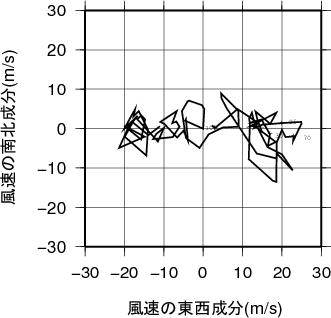 ホドグラフ画像