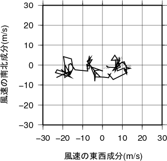 ホドグラフ画像