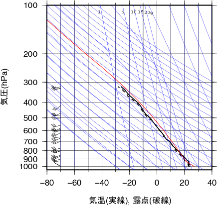 エマグラム画像