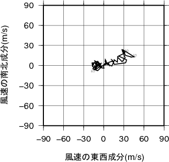 ホドグラフ画像