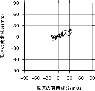 ホドグラフ画像