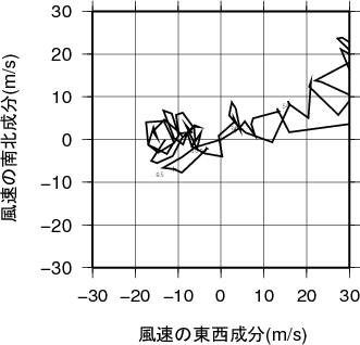 ホドグラフ画像