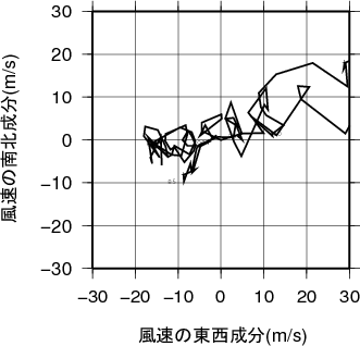 ホドグラフ画像