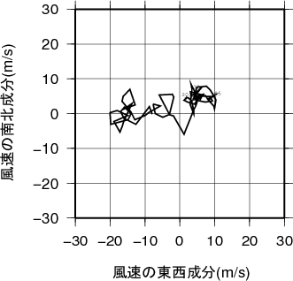 ホドグラフ画像