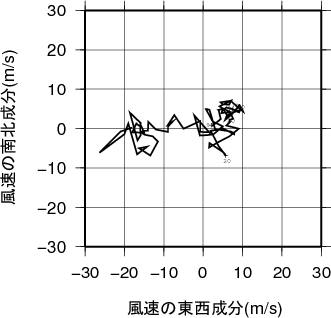 ホドグラフ画像