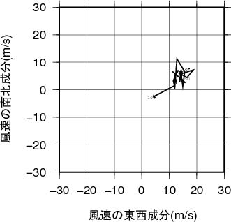 ホドグラフ画像